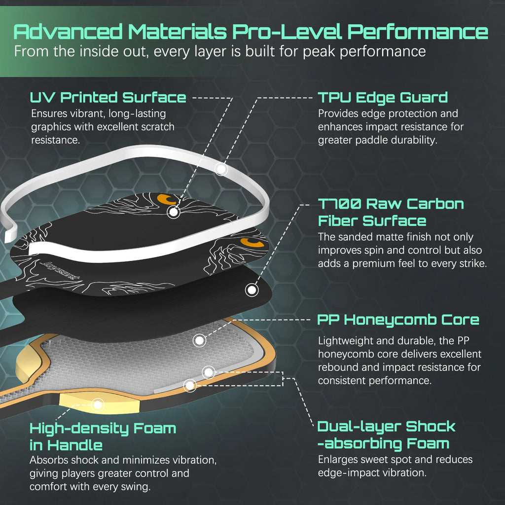 Joysent Gen 4 EVA 4S PU Foam Thermoformed T700 Raw Carbon Fiber Pickleball Paddles Spin Control Power Lightweight Phantom Eye